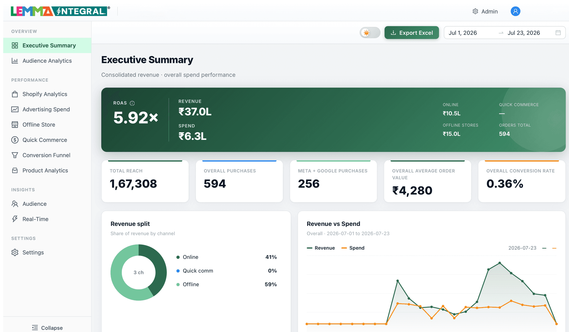Lemma Integral campaign dashboard