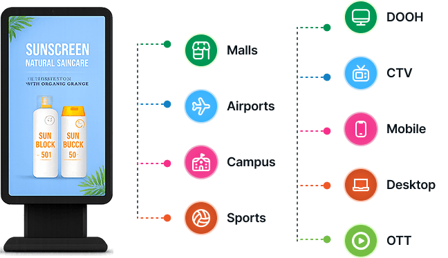 Lemma Delta audience venues and channels — Malls, Airports, Campus, Sports to DOOH, CTV, Mobile, Desktop, OTT