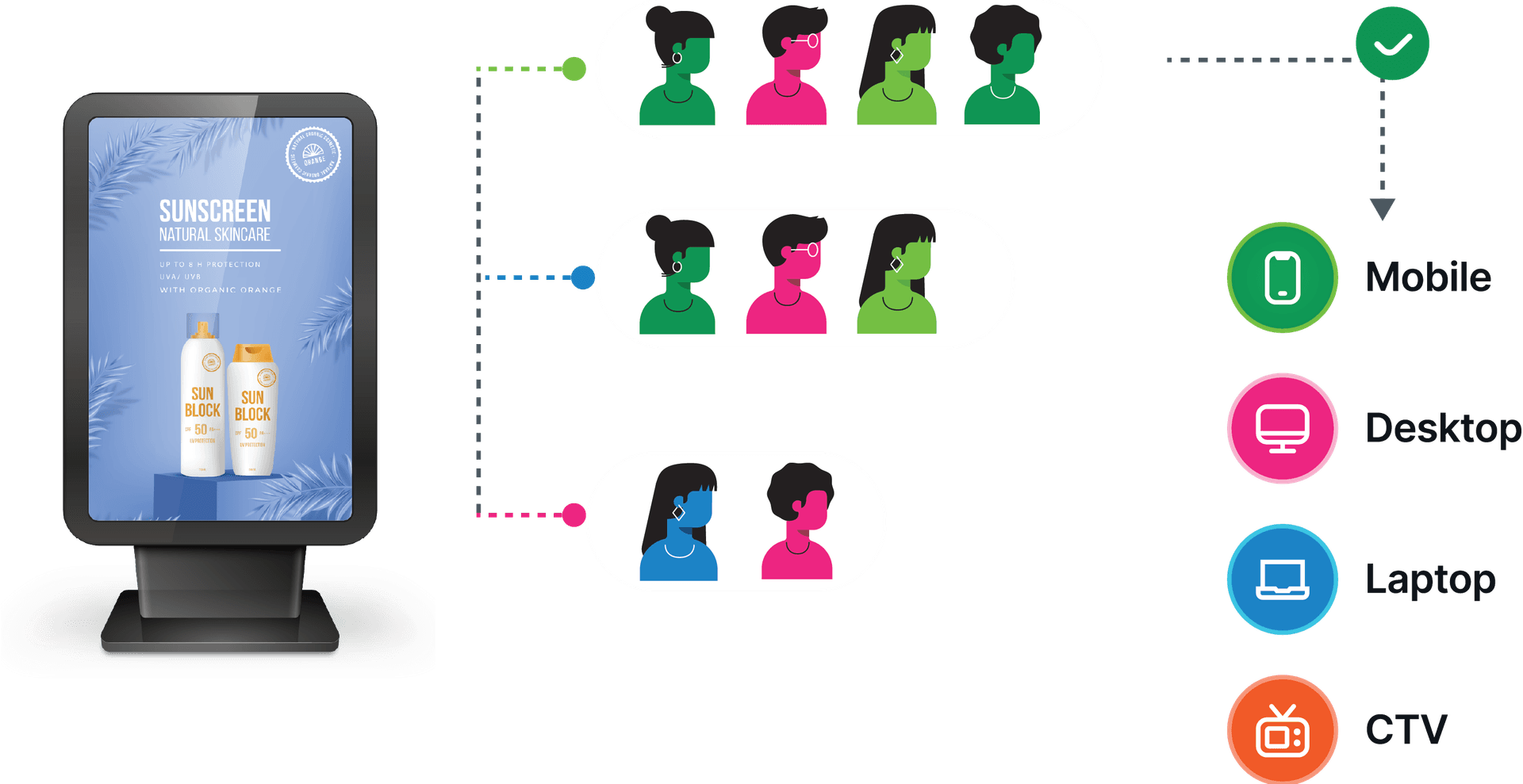 Audience mapping across devices