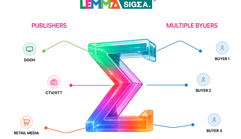 Lemma Sigma™ — Publishers connected to Multiple Buyers across DOOH, CTV/OTT and Retail Media