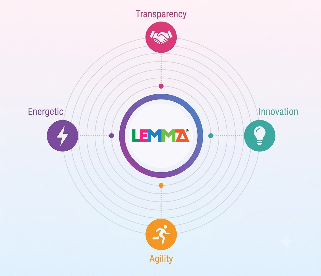 Lemma values — Transparency, Innovation, Agility, Energetic