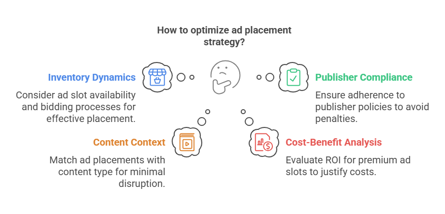 Do CTV Ad Placements Directly Impact Campaign Performance?