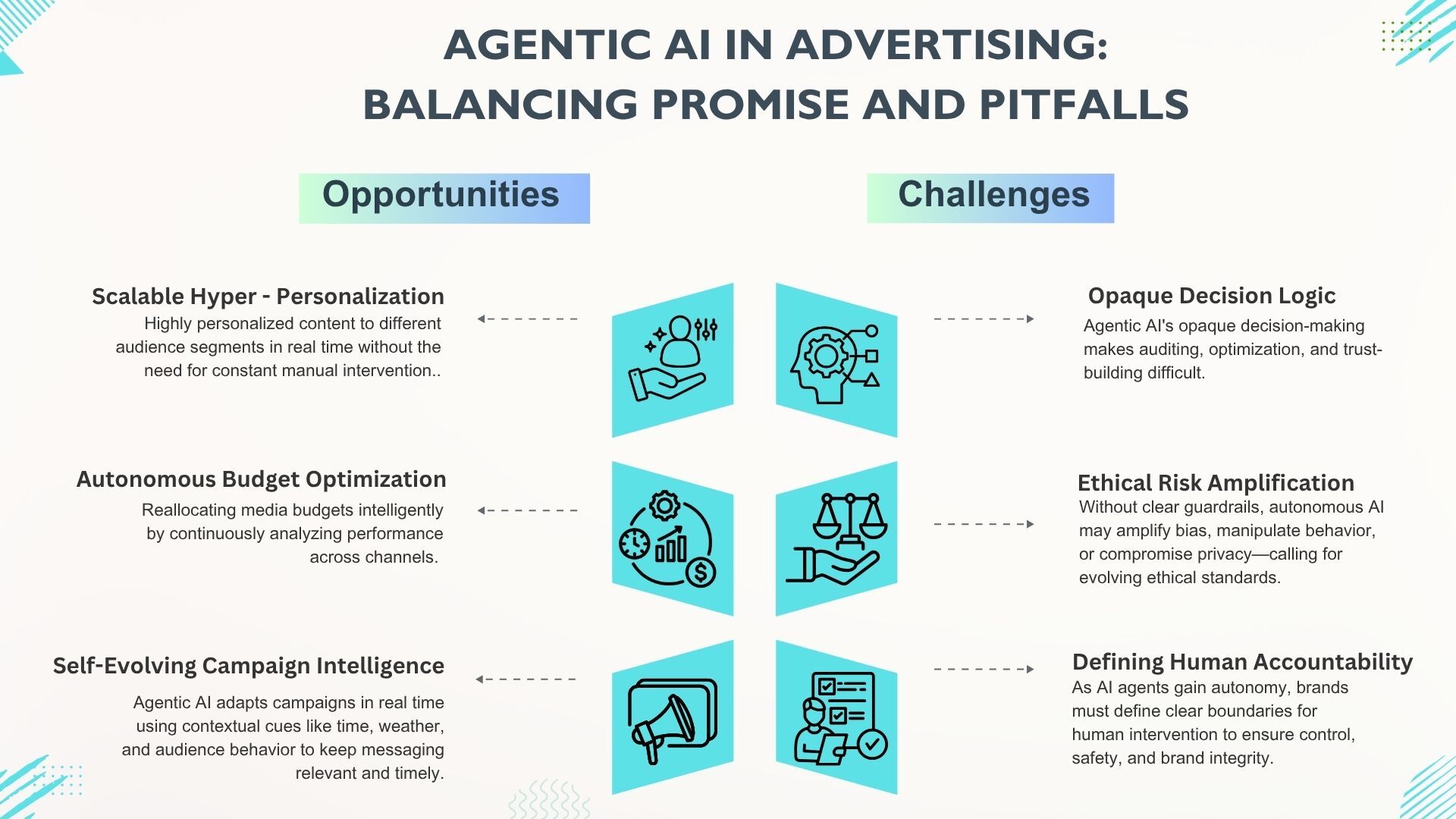 Autonomous Advertising: Envisioning the Programmatic Future with Agentic AI