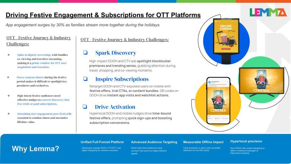 Lemma's strategy for driving engagement on OTT platforms, showcasing a specific type of festive advertising campaign.
